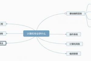 Ӌ(j)C(j)(zhun)I(y)W(xu)ʲô(ni)