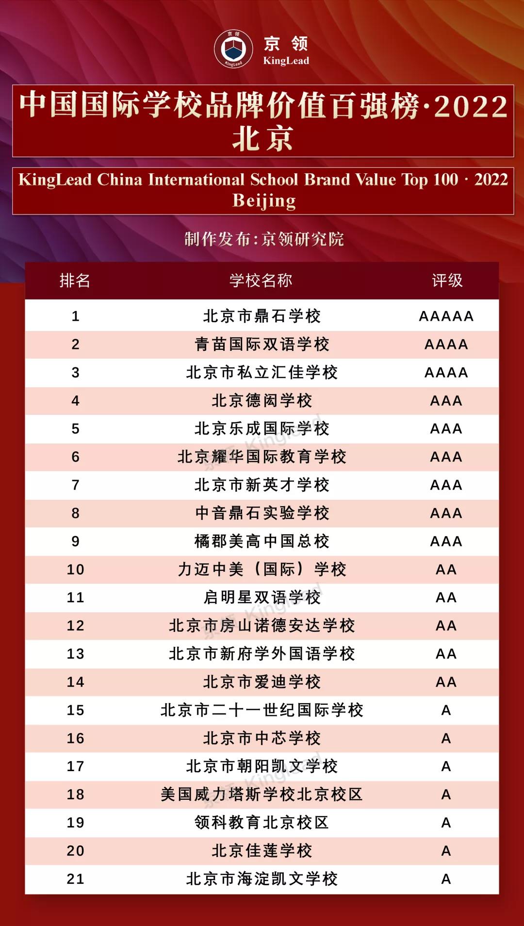 2022걱(gu)HW(xu)Уǰ20W(xu)УЩ
