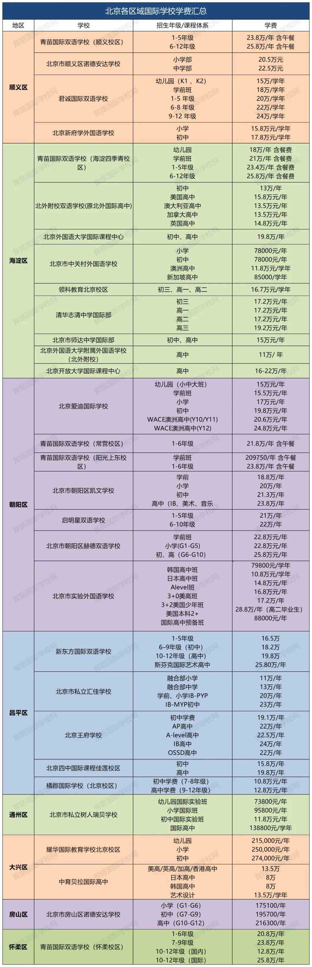 (gu)HW(xu)УW(xu)M(fi)