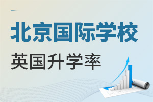 2022걱(gu)HW(xu)УӢ(gu)W(xu)һ[