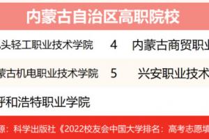 2025年包頭輕工職業(yè)技術(shù)學院最新排名