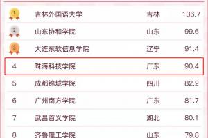 珠?？萍紝W(xué)院2025年最新排名