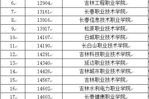 ʡ2025ߌ(zhun)Ϊ(d)־Ըr(sh)g