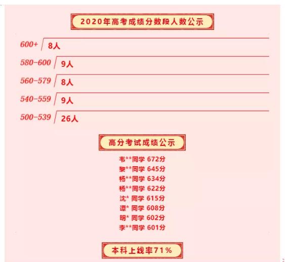 󸽌ٌW(xu)У߿?jn)?sh)