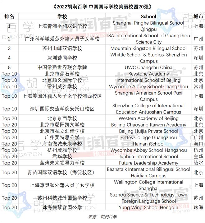 2022ٌW(xu)ЇHW(xu)УУ@20