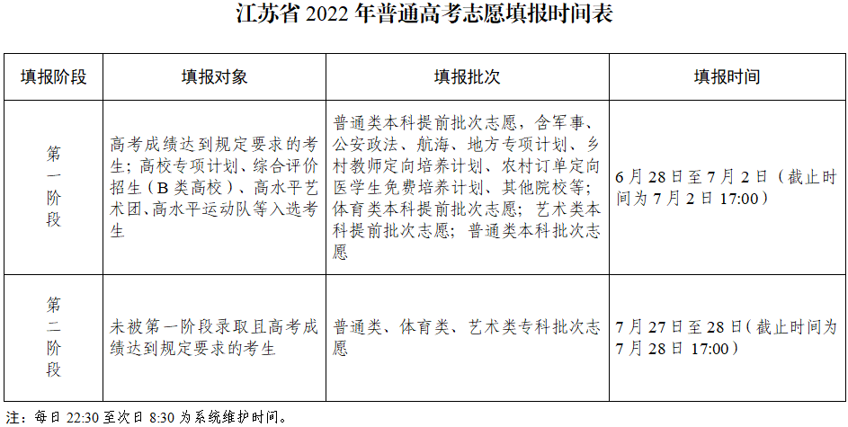 K2022ͨУW(wng)־Ը(bo)f(shu)