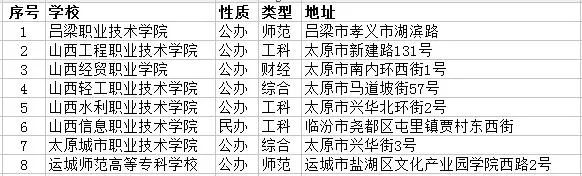  ɽӋ(j)㼼g(sh)c(yng)ÌI(y)ƌW(xu)УЎ  