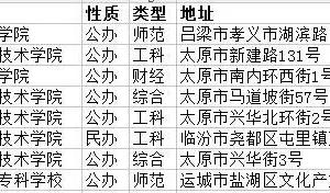 ɽӋ(j)㼼g(sh)c(yng)ÌI(y)ƌW(xu)УЎ