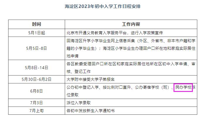 2023꺣^(q)W(xu)rgű