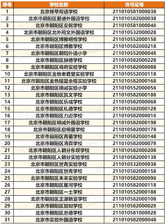 2023kW(xu)Y|(zh)ĳ(yng)^(q)kW(xu)Уγt(k(gu)HW(xu)У)
