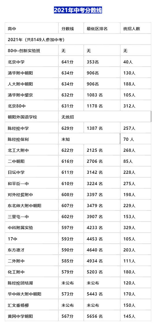 2023걱ꖅ^(q)ȡ?jn)?sh)A(y)20212022gꖅ^(q)W(xu)Уȡ?jn)?sh)ȡ^(q)