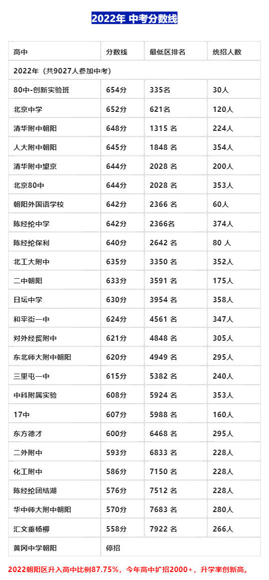 2023걱ꖅ^(q)ȡ?jn)?sh)A(y)20212022gꖅ^(q)W(xu)Уȡ?jn)?sh)ȡ^(q)
