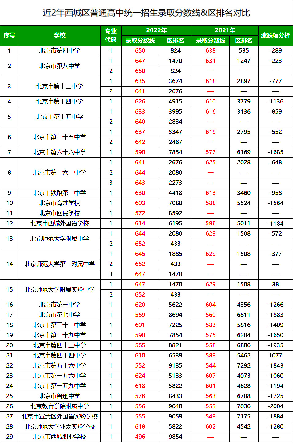 2023ǅ^(q)п֔(sh)A(y)^(q)8000ҲЌW(xu)ϣ(2021-2022֔(sh)(sh)(j))