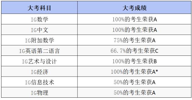 ﺲW(xu)УH2023H󿼳ɿ2.jpg
