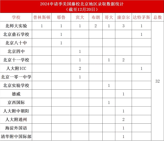 TOP10ŰHWУȡry(tng)Ӌ