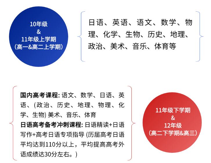\ZW(xu)У鱤W(xu)ԺZn