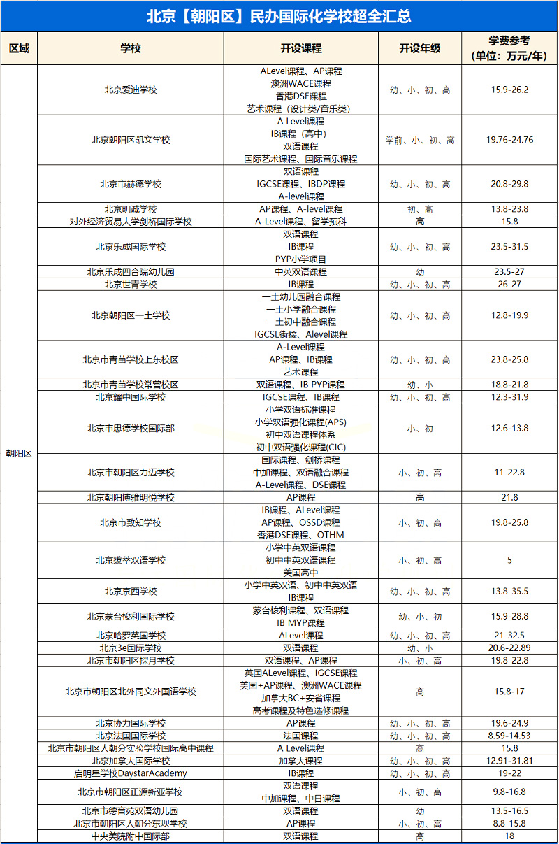 ꖅ^(q)(gu)HW(xu)У