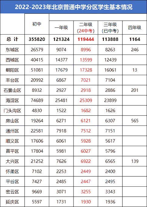 2022-2023걱ͨЌWօ^(q)Wr