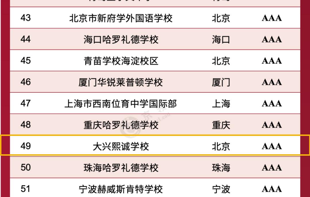 d\W(xu)УsǡI(lng)2024ЇHW(xu)УƷƃrֵُ(qing)
