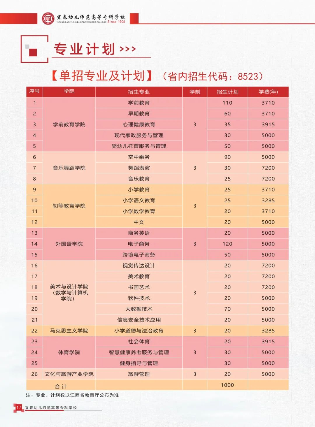 2024˴׃ߵȌ(zhun)ƌW(xu)Ук(jin)