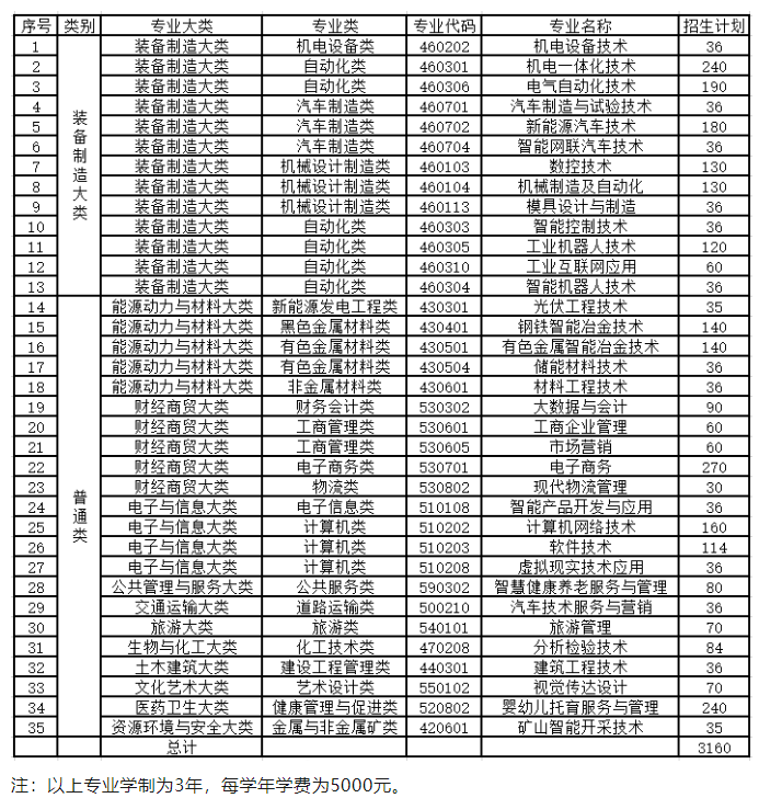 2024꽭ұI(y)g(sh)W(xu)Ժк