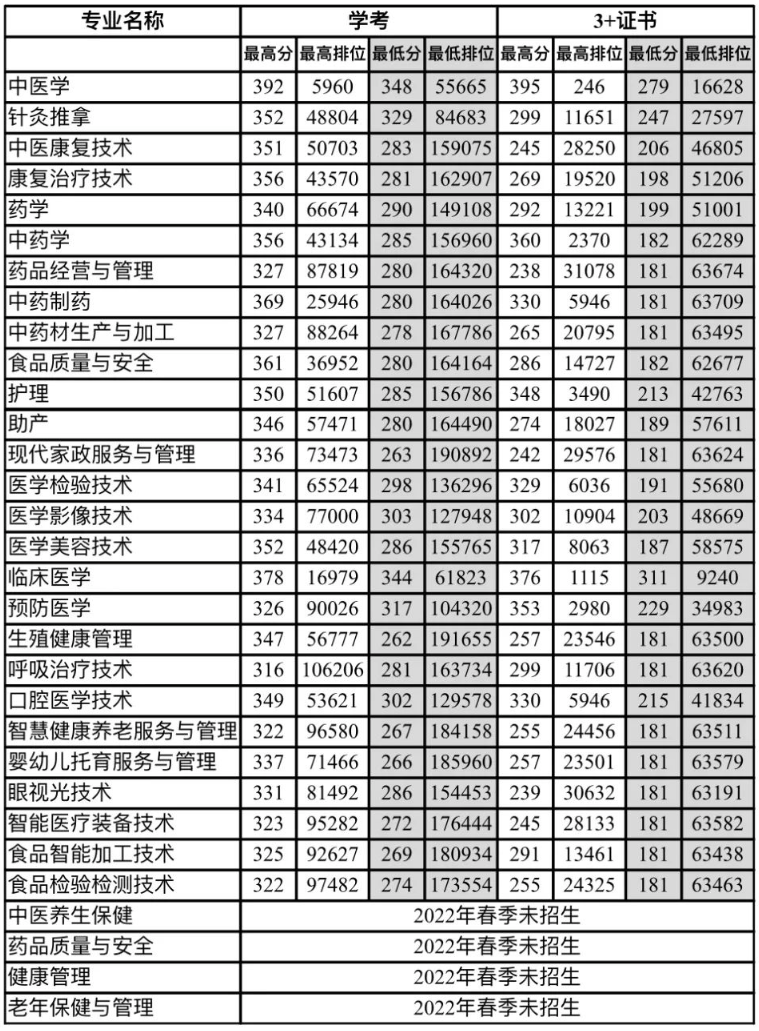 2024V|Tt(y)ˎI(y)W(xu)Ժ߿(jin)