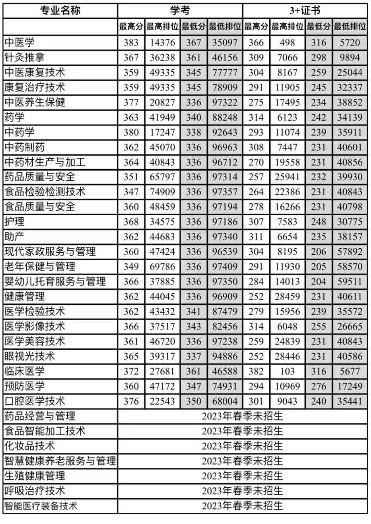 2024V|Tt(y)ˎI(y)W(xu)Ժ߿(jin)