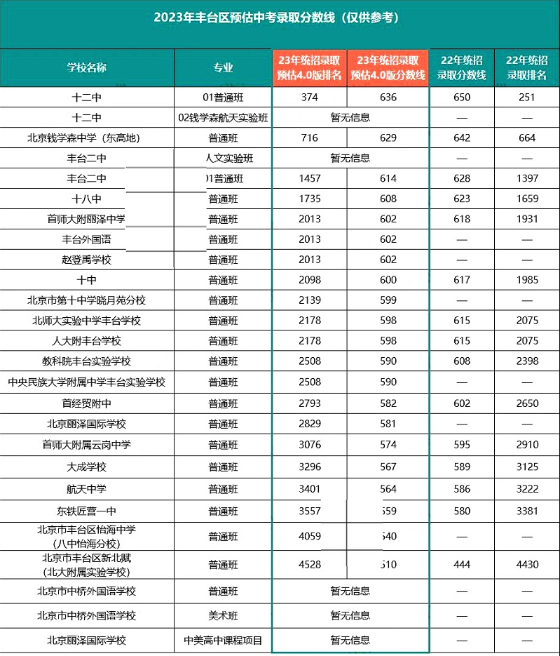 2022-2023S_(ti)^(q)з?jn)?sh)(xin)A(y)