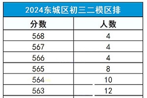 |ǅ^(q)2025ģ^(q)W(wng)棩ѳϸ