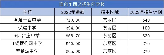 2023|^(q)ЌW(xu)УcӋ