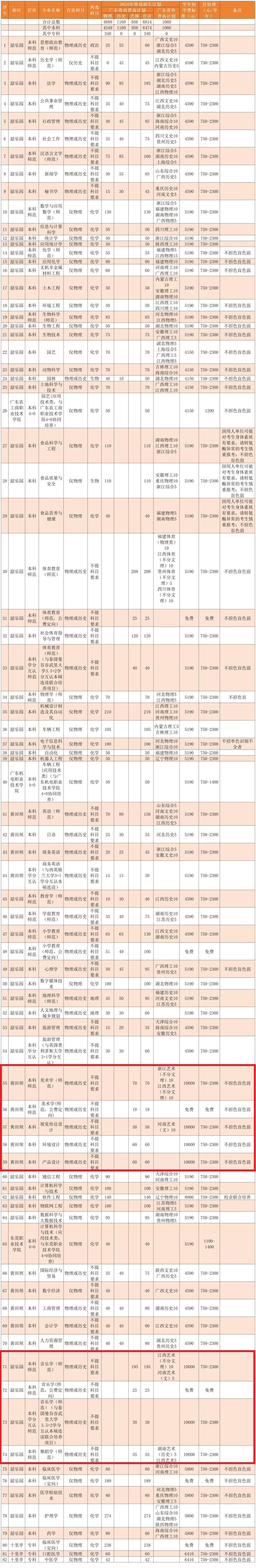 2024P(gun)W(xu)Ժˇg(sh)I(y)W(xu)M(fi)(bio)(zhn)