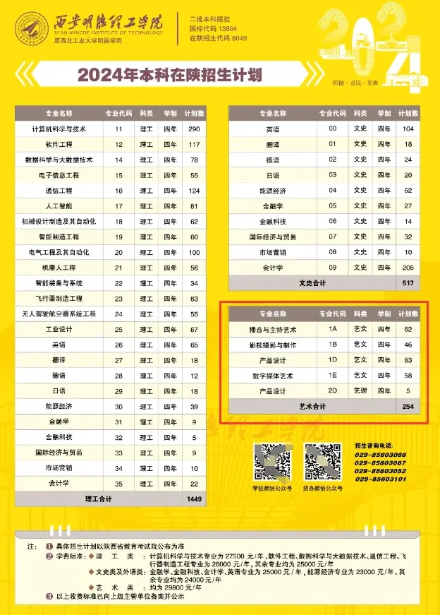 2024W(xu)Ժˇg(sh)I(y)W(xu)M(fi)ǶW(xu)УB