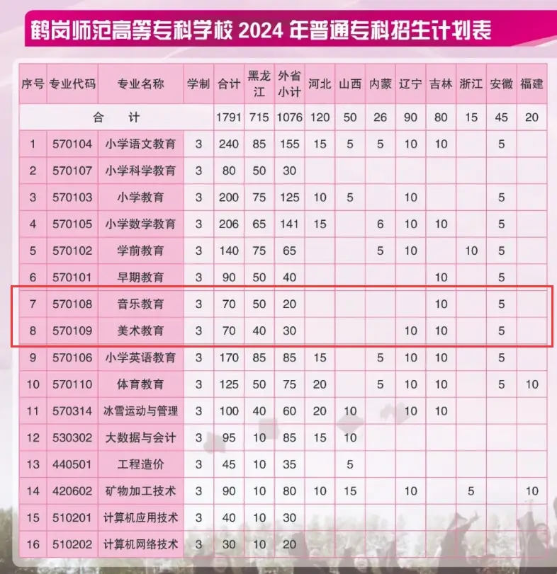 2024QߵȌƌW(xu)Уˇg(sh)I(y)W(xu)M(fi)