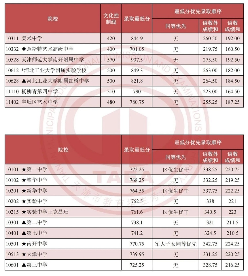 2024ˇg(sh)коȡ?jn)?sh)l(f)nW(xu)ôk