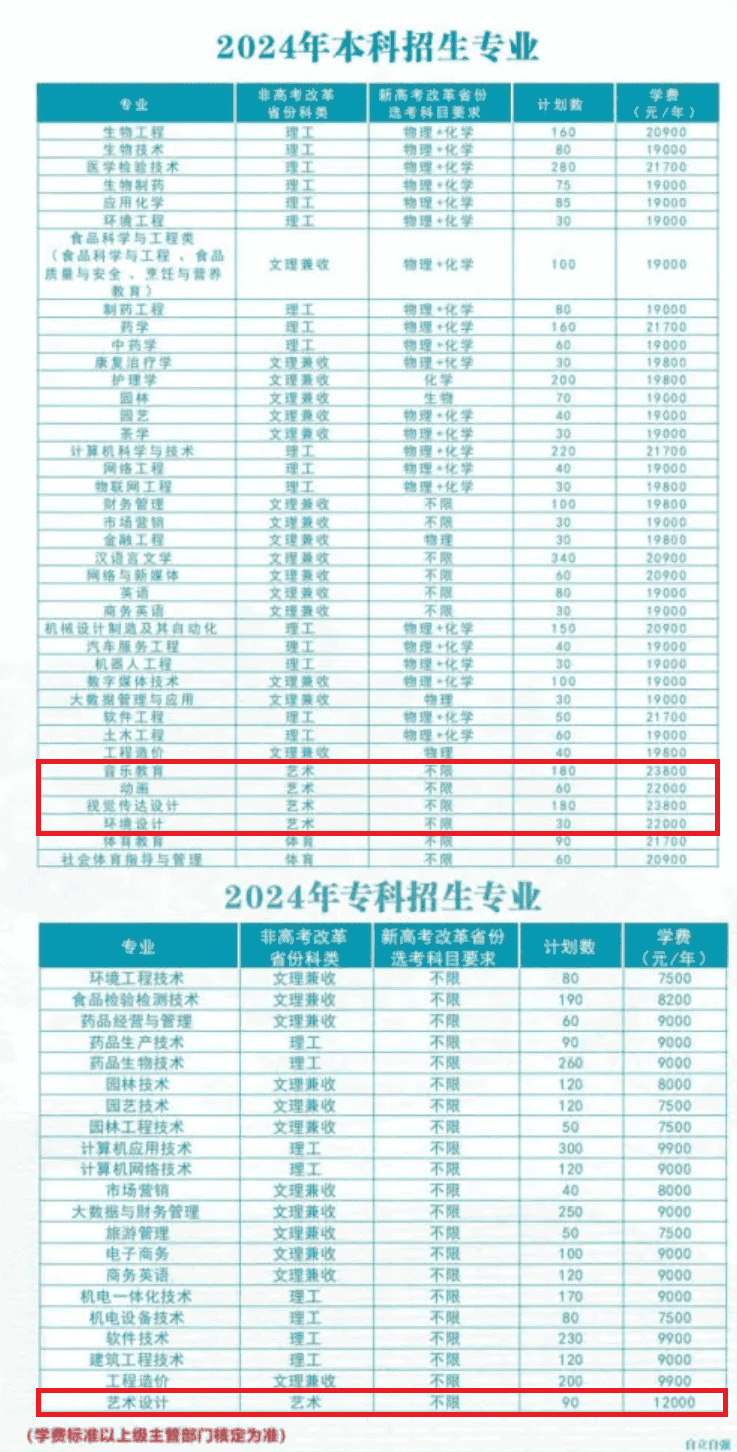 2024h﹤̌W(xu)Ժˇg(sh)I(y)W(xu)MǶW(xu)УB