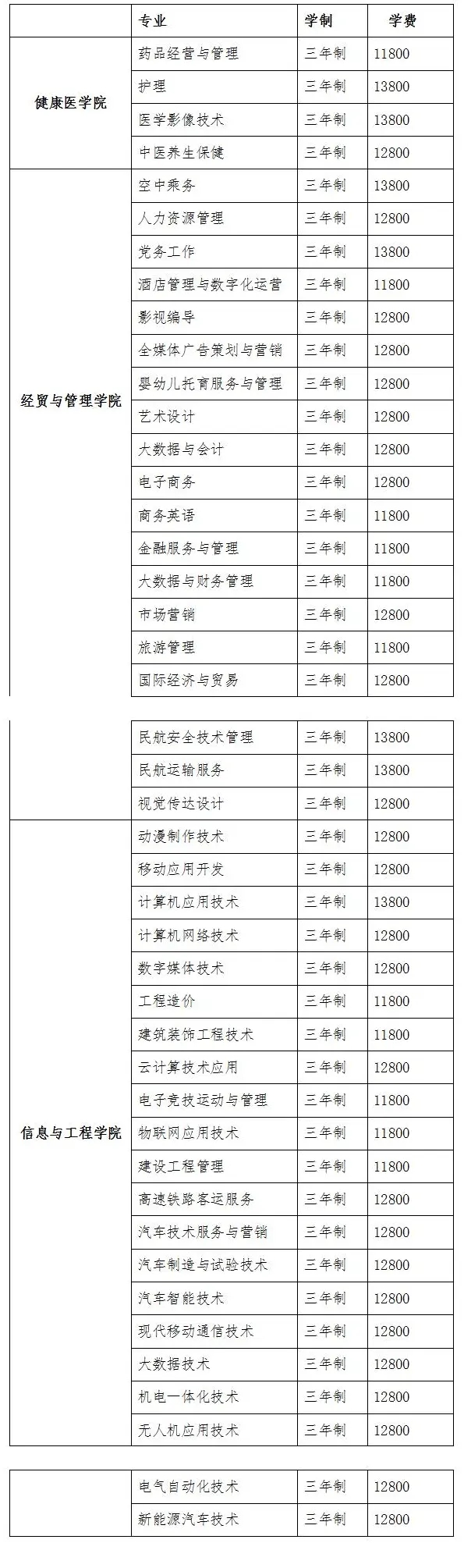 2024ʯfн(jng)(j)I(y)W(xu)ԺW(xu)M(fi)ǶI(y)M(fi)(bio)(zhn)