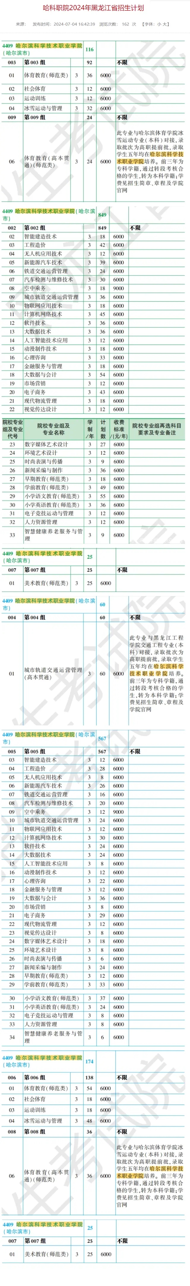 2024IƌW(xu)g(sh)I(y)W(xu)ԺW(xu)M(fi)Ԕ⼰(zhun)I(y)M(fi)(bio)(zhn)