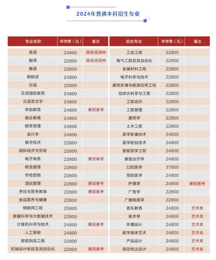 2024uIW(xu)ԺW(xu)MǶI(y)M(bio)(zhn)