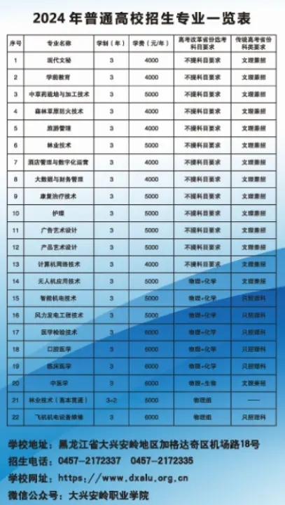 2024dXI(y)W(xu)ԺW(xu)M(fi)XһI(y)M(fi)(bio)(zhn)