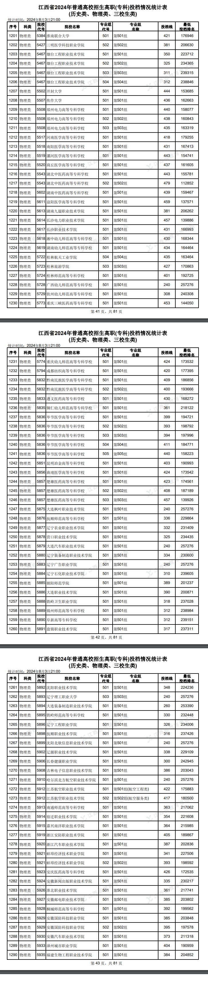 2024꽭Ͷn?jn)?sh)ͶnʲôW(xu)У
