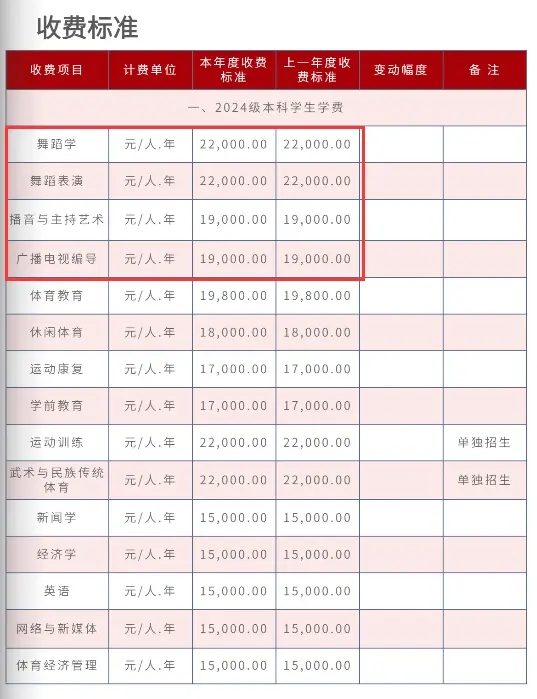 2024hwW(xu)ԺwƼW(xu)Ժˇg(sh)(li)W(xu)M(fi)X(qin)һ(zhun)I(y)M(fi)(bio)(zhn)