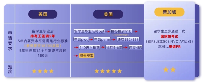 W(xu)УSA(y)n¼(gu)W(xu)(jing)W(xu)
