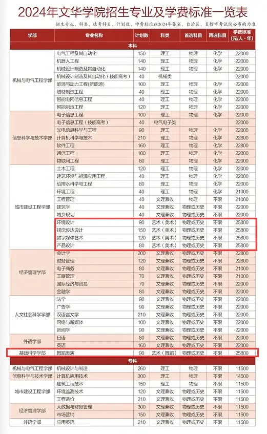 2024AW(xu)Ժˇg(sh)W(xu)M(fi)XһI(y)M(fi)(bio)(zhn)