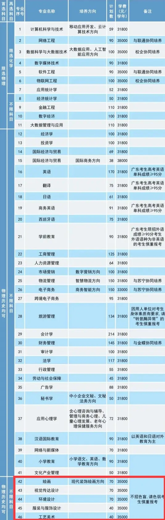 2024V|W(xu)Ժˇg(sh)W(xu)M(fi)XI(y)M(fi)(bio)(zhn)