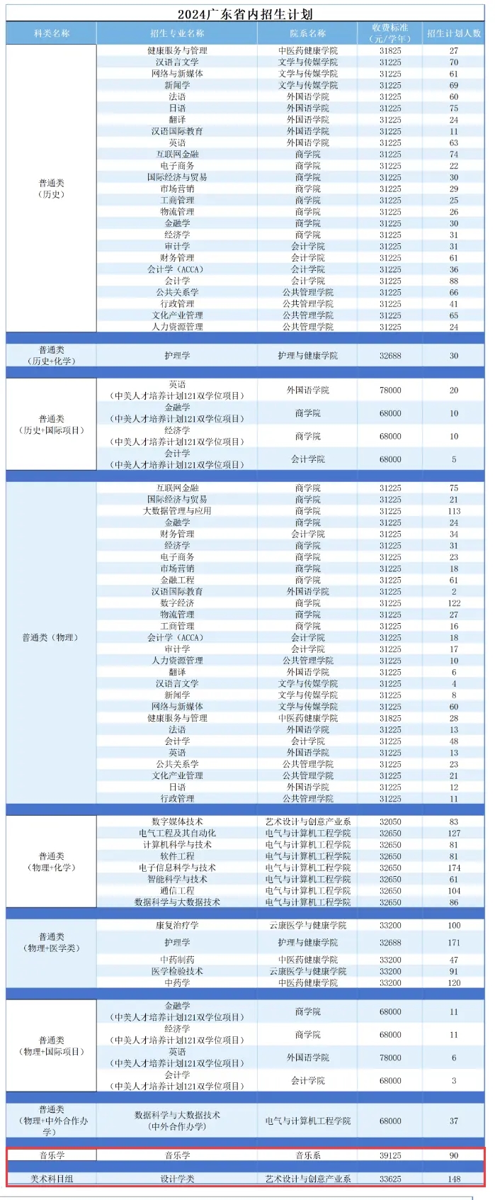 2024VϷW(xu)Ժˇg(sh)W(xu)MXһꣿW(xu)УB