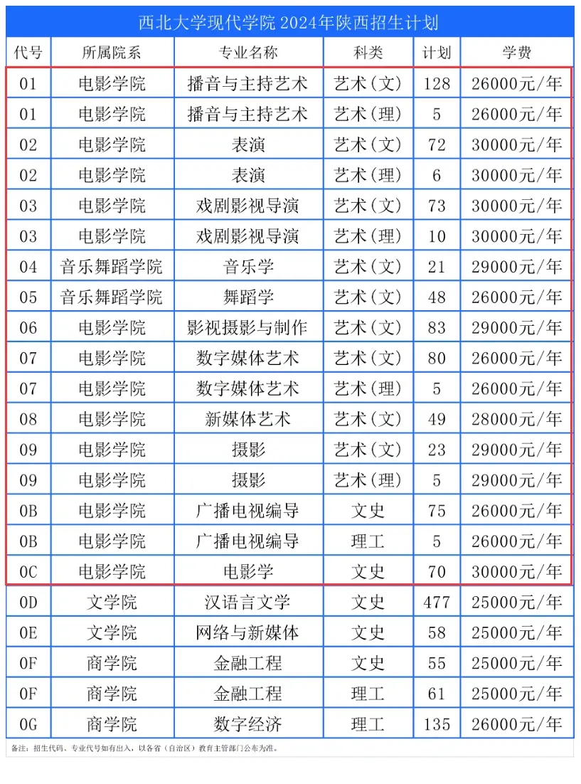 2024W(xu)F(xin)W(xu)Ժˇg(sh)W(xu)M(fi)BI(y)M(fi)(bio)(zhn)