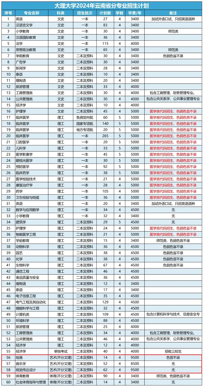 2024W(xu)ˇg(sh)W(xu)MXһI(y)M˜.png