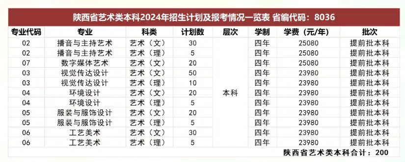 AW(xu)Ժ2024ˇg(sh)W(xu)M(fi)XһꣿW(xu)УB