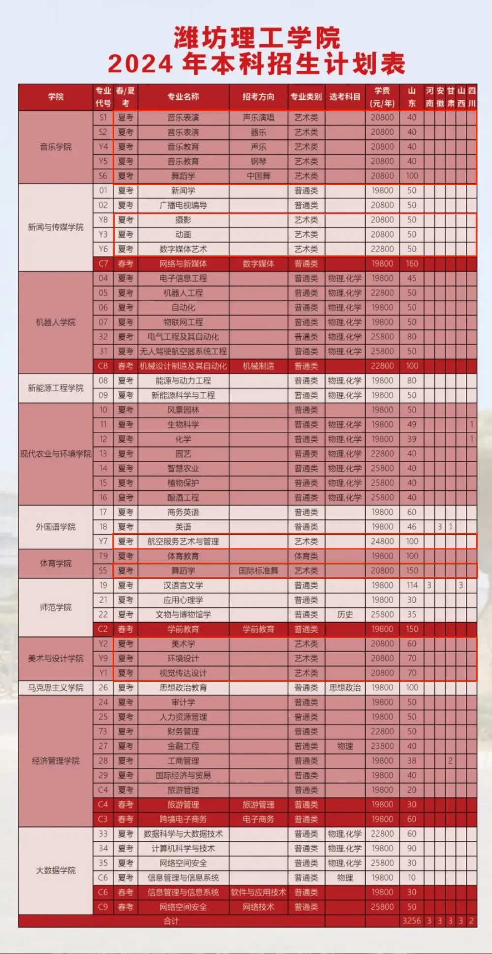 HW(xu)Ժ2024ˇg(sh)W(xu)M(fi)XһꣿM(fi)(bio)(zhn)