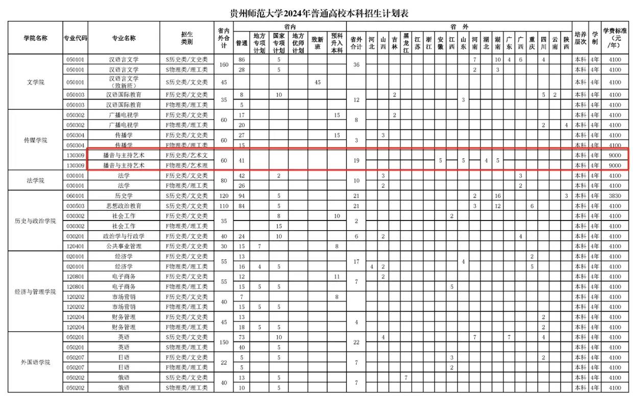 FݎW(xu)2024ˇg(sh)W(xu)M(fi)XI(y)M(fi)(bio)(zhn)
